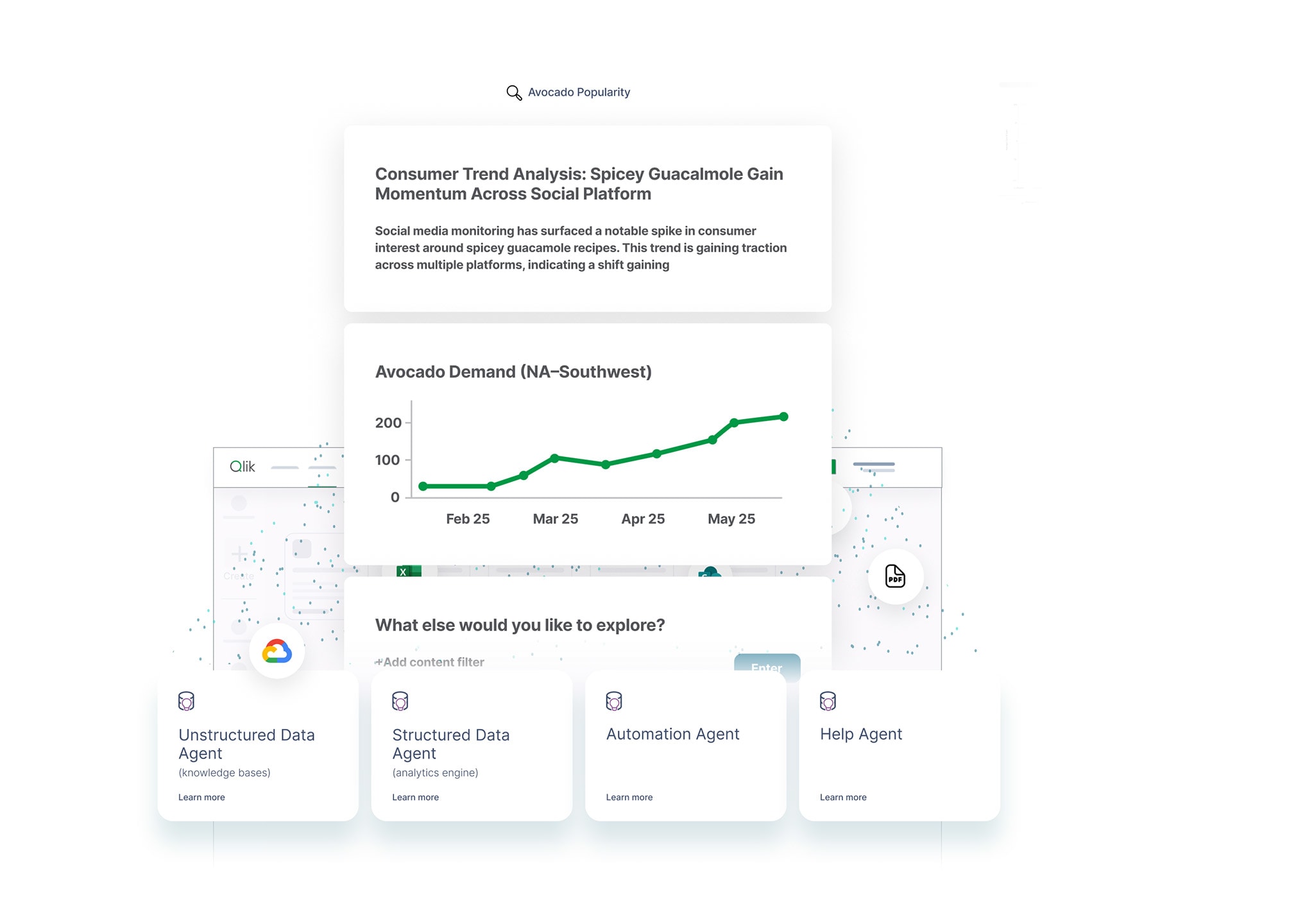 Interfaccia Qlik Cloud con Agentic AI: insight automatici, grafici e agenti per dati strutturati e documenti