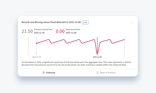 Discovery Agent: segnalazione automatica di problemi di data quality con valori mancanti (missing values)
