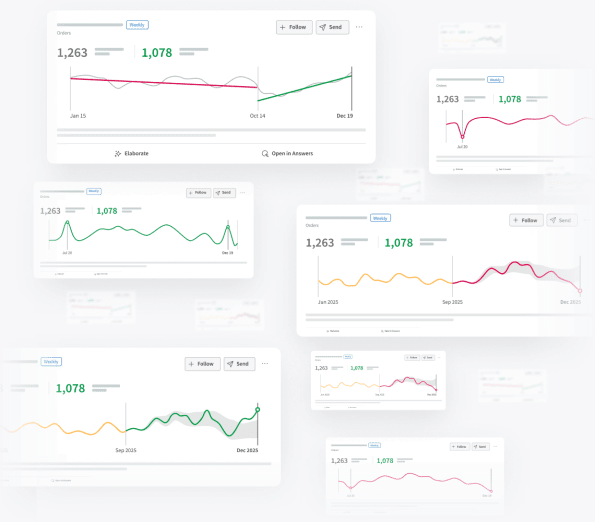 Esempi di dashboard con trend e variazioni: Discovery Agent evidenzia automaticamente anomalie e cambiamenti sui KPI