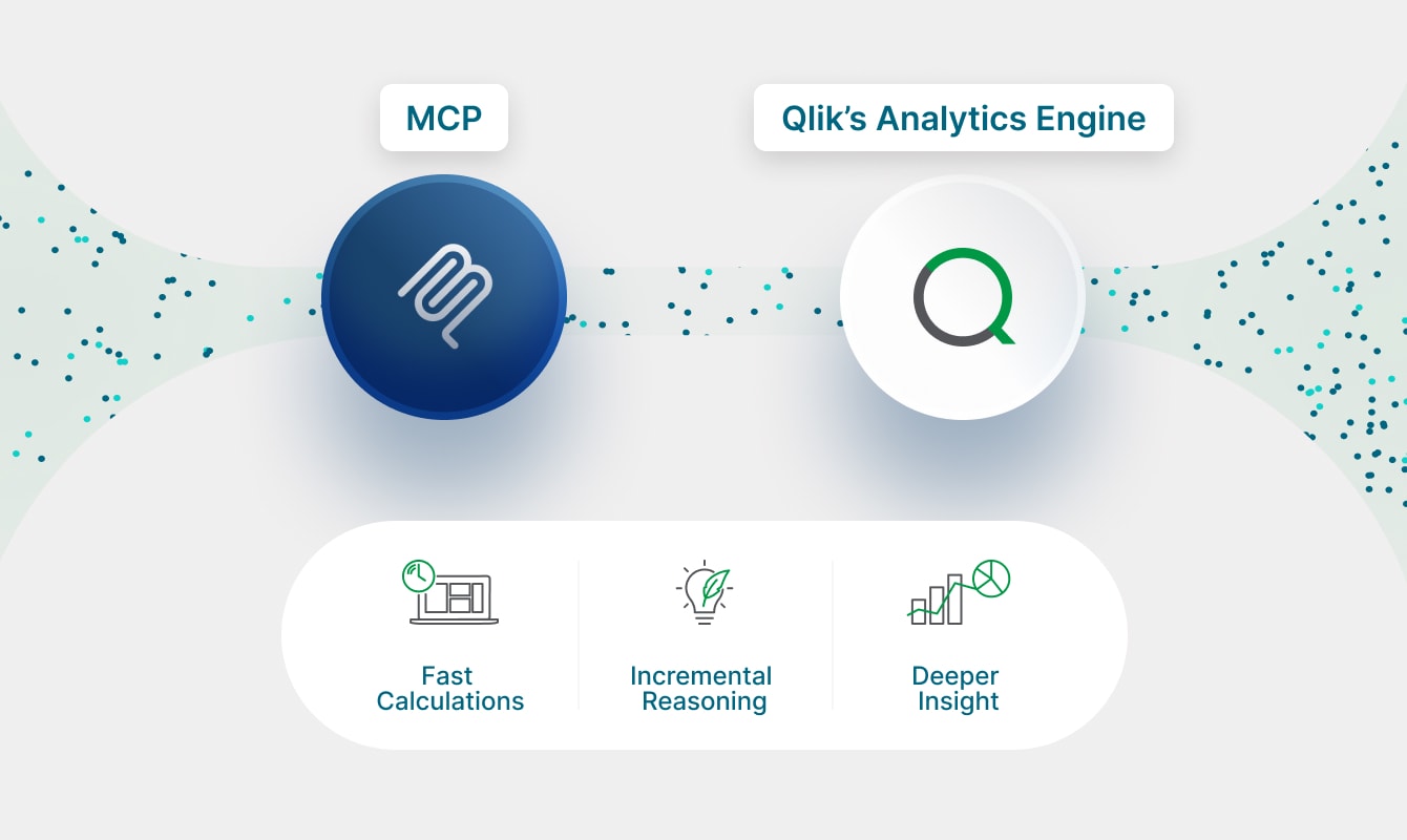 Qlik MCP Server: collegamento tra Qlik e assistenti AI per usare dati governati e analytics in modo affidabile